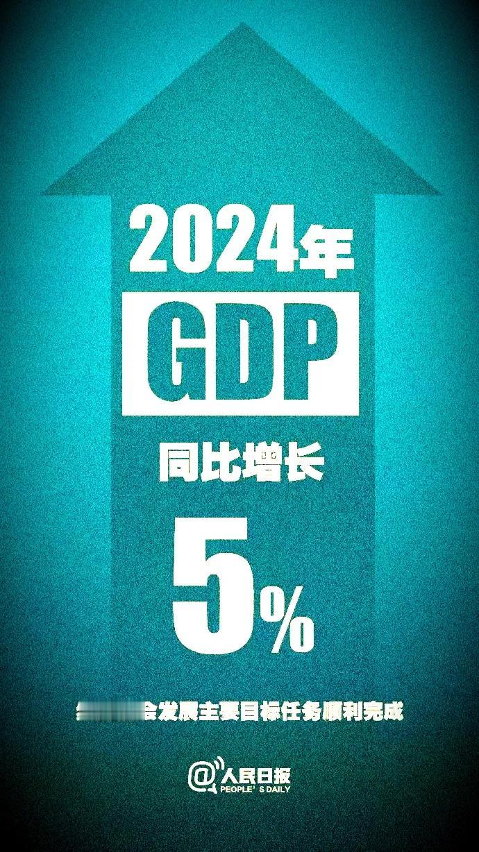 2024年中国经济不多不少，刚刚好完成今年5%的增长目标，这是一件非常值得肯定的