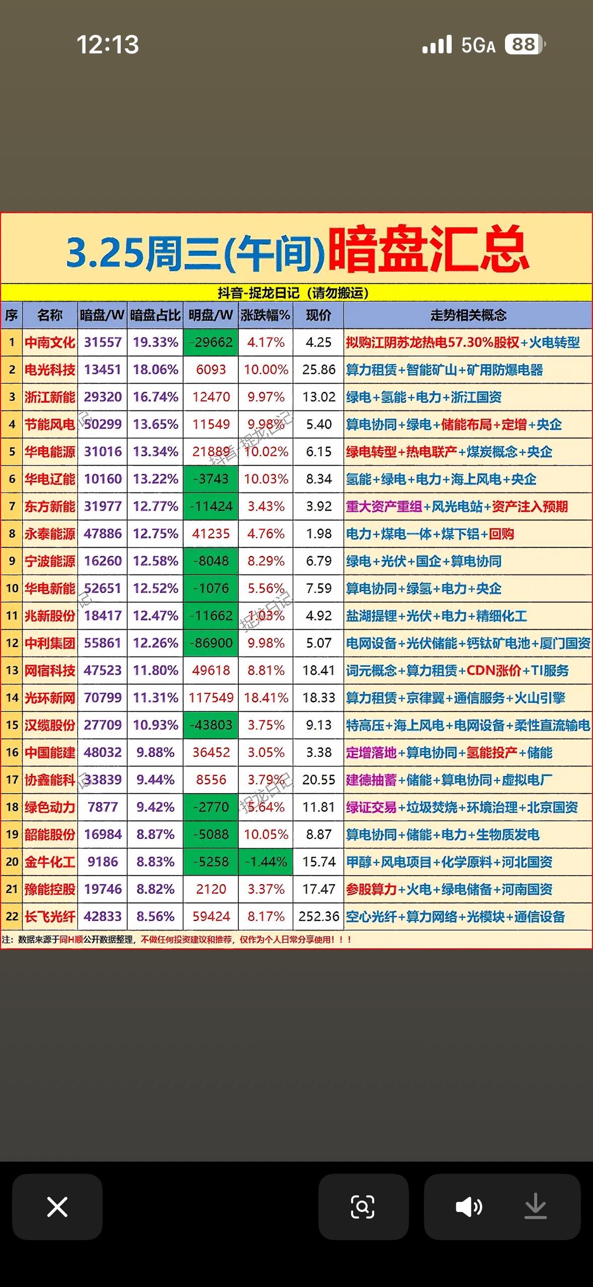 3月25日上午主力暗盘资金抢筹前22名个股揭晓

2026年3月25日上午主力暗