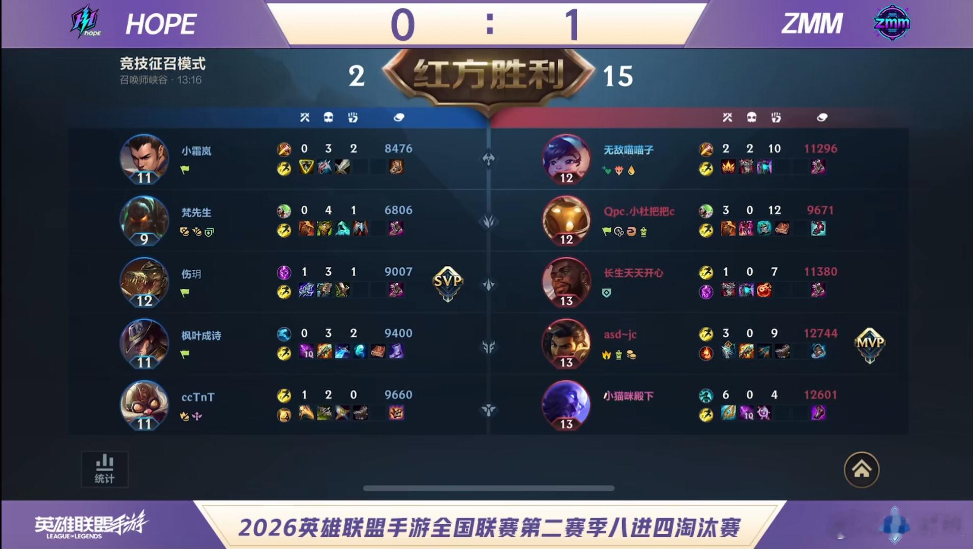 对局尘埃落定！ZMM 2-0击败HOPE拿下胜利，成功手握三个赛点！稳住当前节奏
