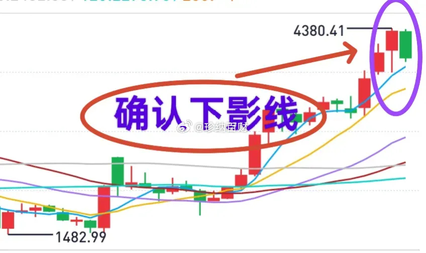 复盘了一晚上，来吧，唠唠嗑创业板7月份回踩确认下影线，完全是合理走势。6月创业板