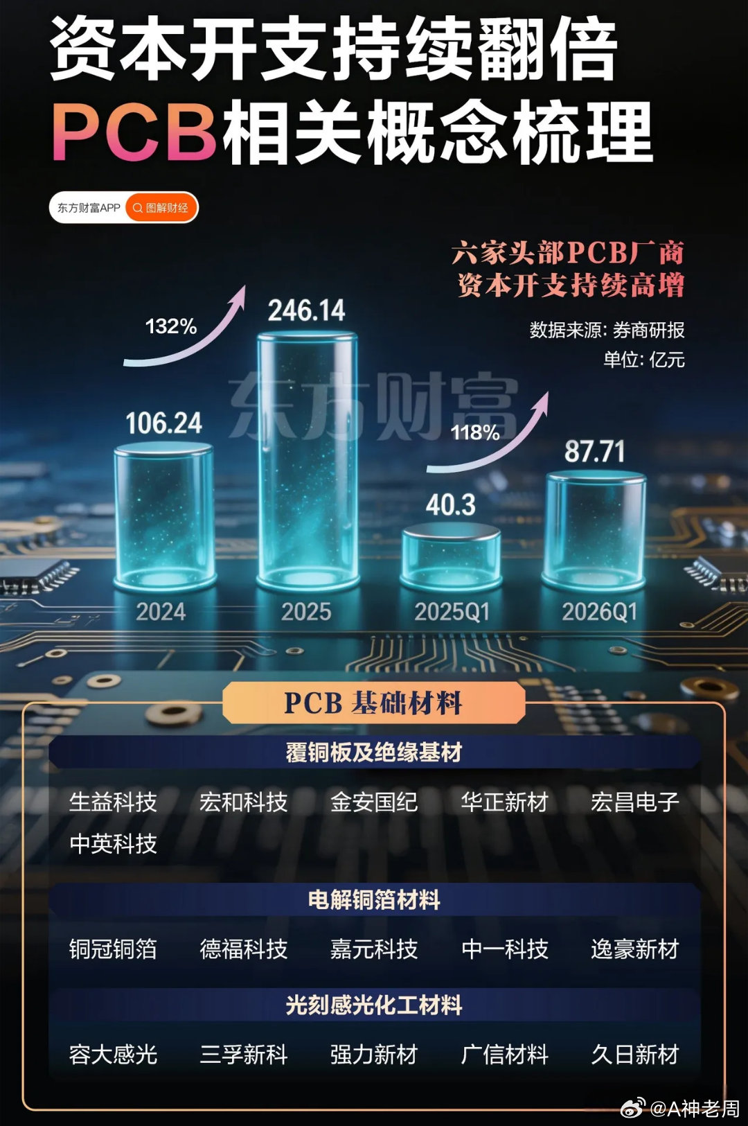 摩根士丹利最新爆料！英伟达新宠引爆PCB，AI算力的升级正重塑产业链价值！5月2