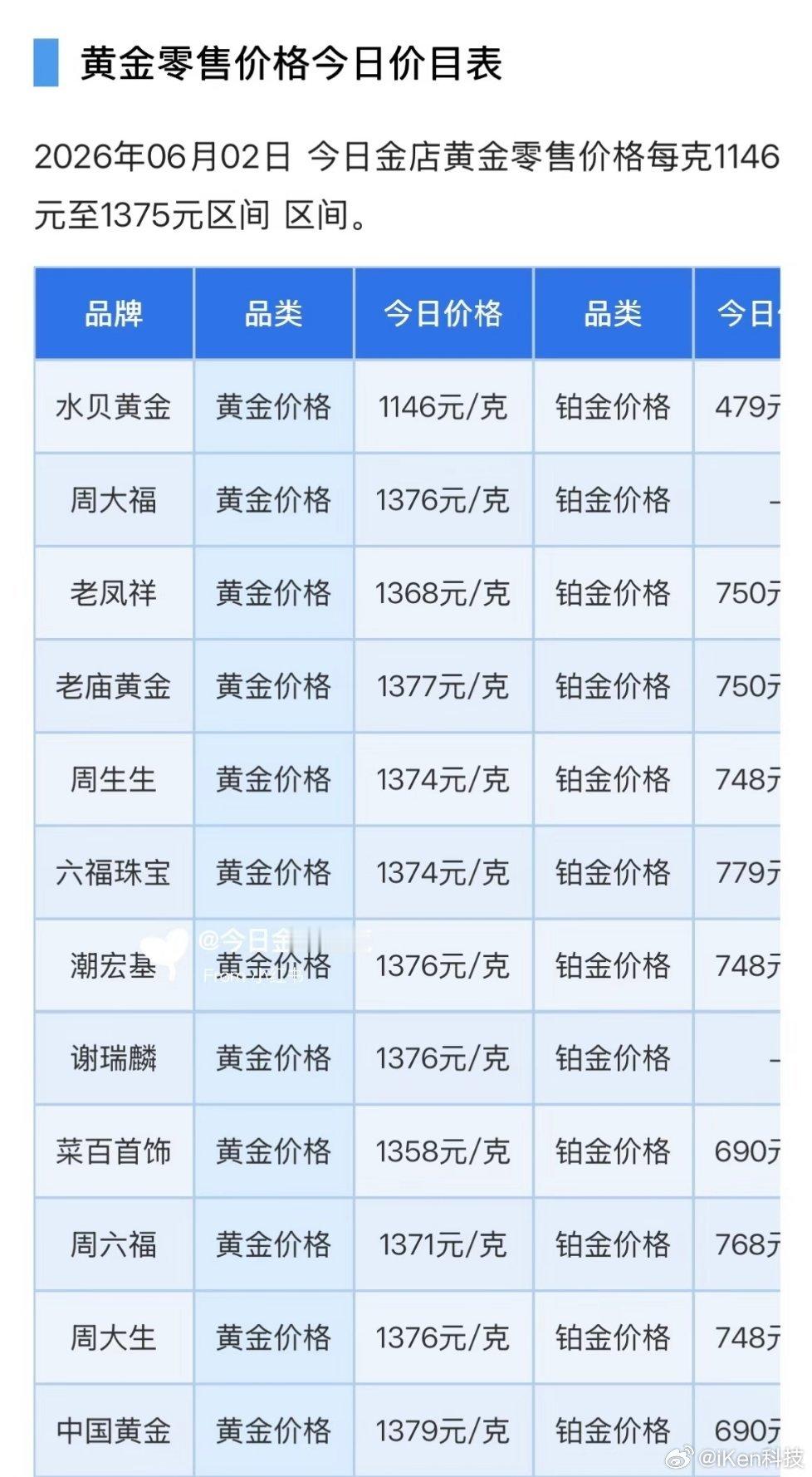 黄金别跌了 再跌我该掉段了为什么黄金大盘价跌了门店不跌呢还是一如既往的贵不过今年
