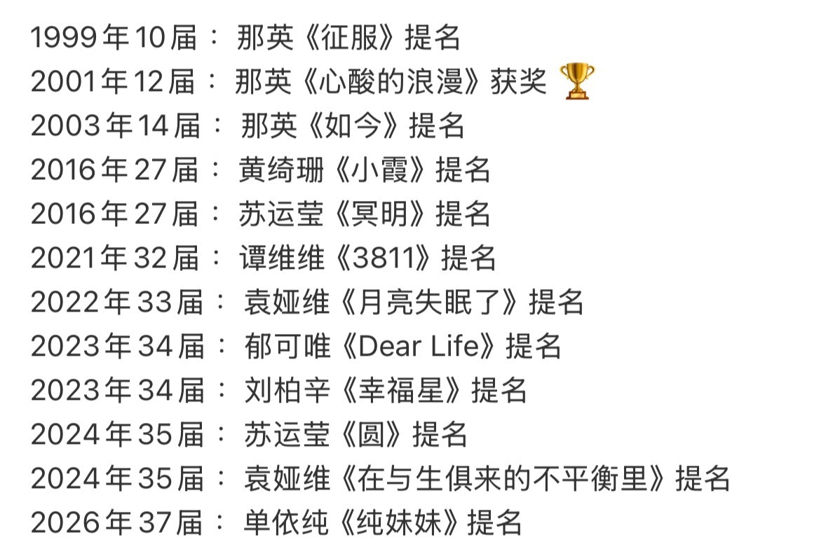 历届金曲奖提名内地歌手李荣浩3提歌王0得，不过拿了最佳新人奖（周杰伦都拿不到的）
