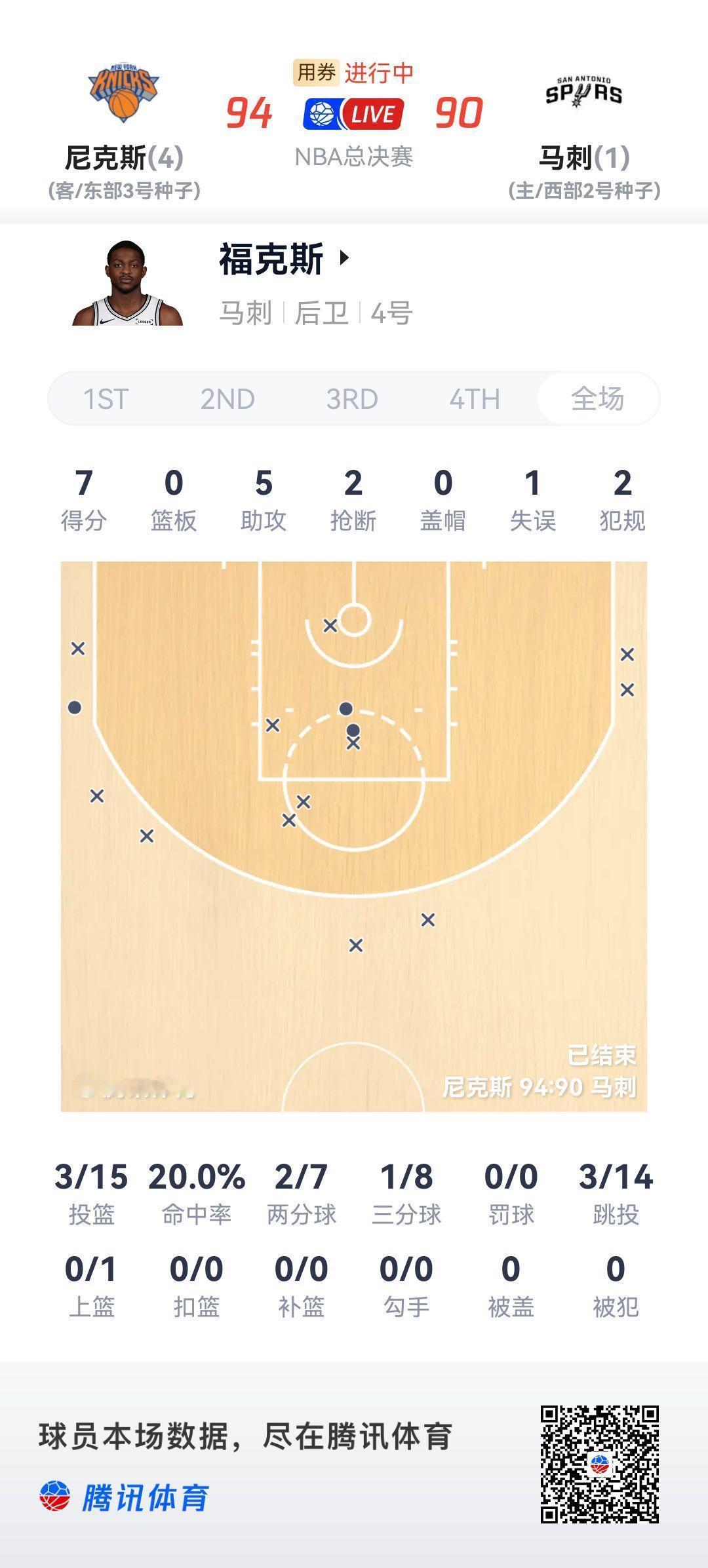 恭喜尼克斯，恭喜福克斯！
在国王，福克斯亲手将布朗教练送至尼克斯；在马刺，福克斯