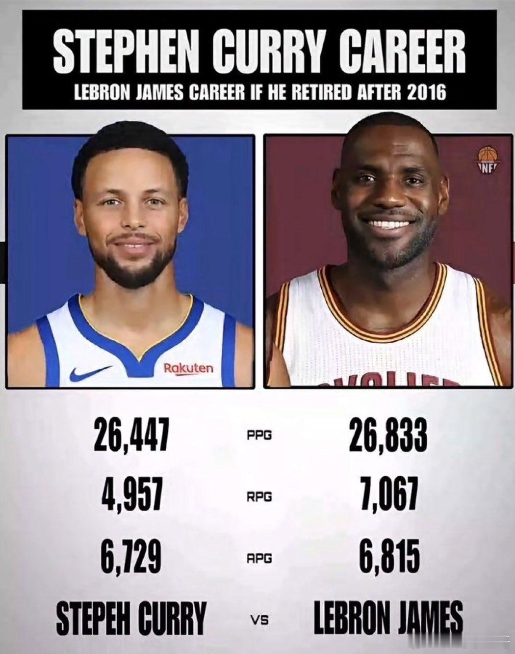 詹姆斯 不，这太疯狂了！詹姆斯职业生涯中期的数据都比库里整个职业生涯的数据还要好