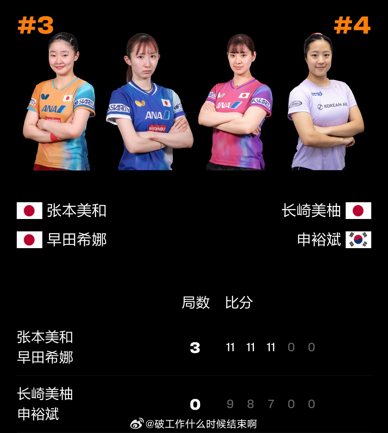 张本美和早田希娜3比0长崎美柚申裕斌📍『2026 WTT新加坡大满贯』女双决赛