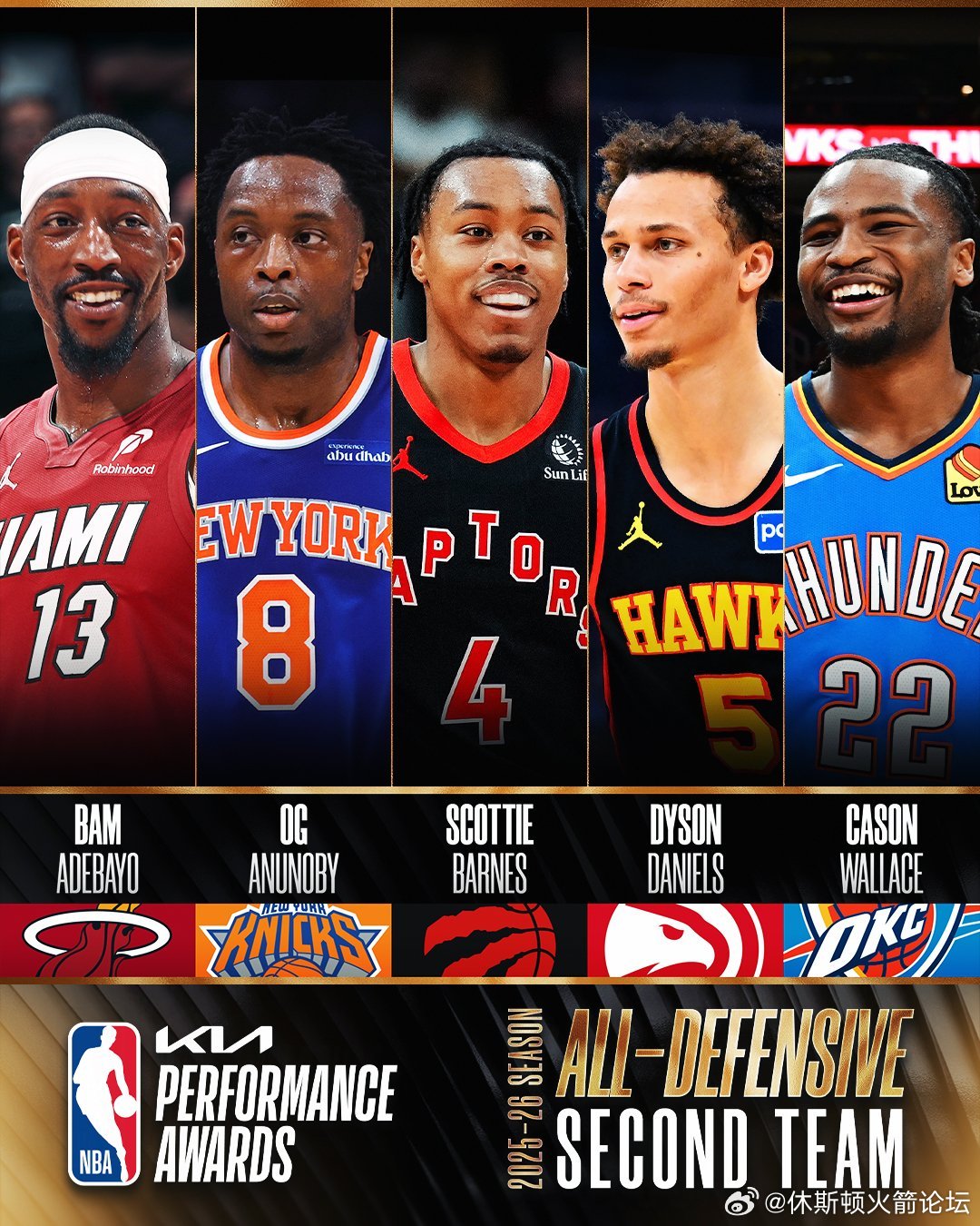 NBA官方公布本赛季最佳防守阵容第一阵容：德里克-怀特（凯尔特人）、切特-霍姆格