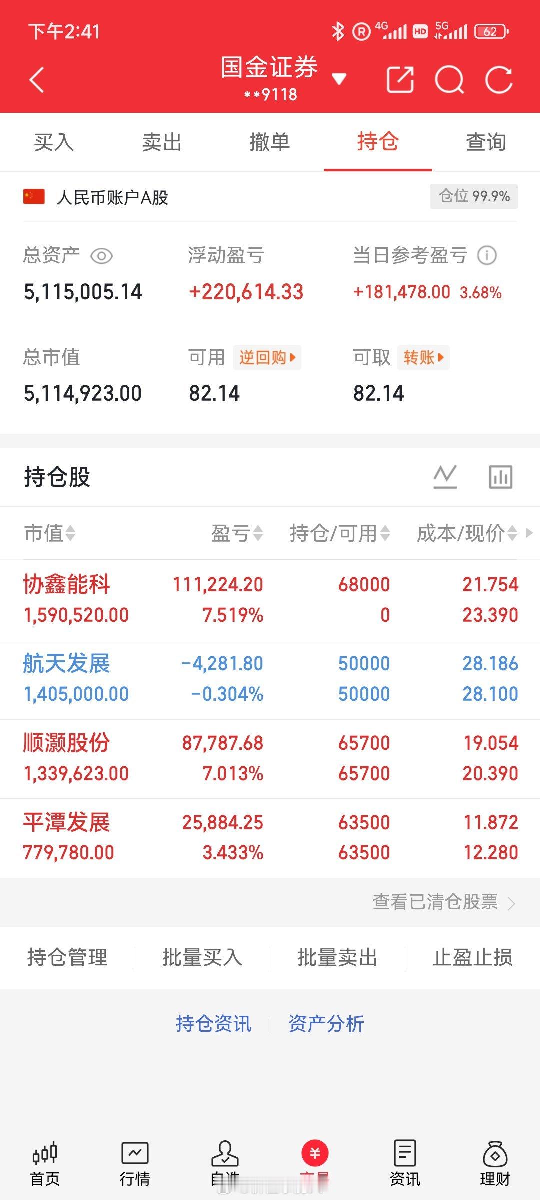 兄弟们，平潭发展强势拉升，节奏完全踩对！有没有同车的战友？评论区扣888报个到！