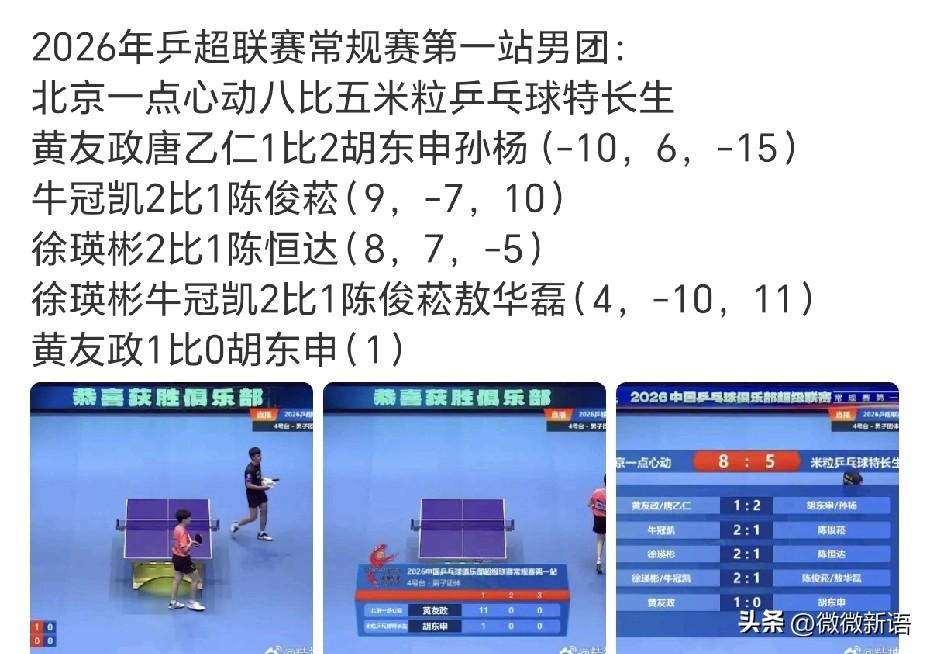 牛冠凯在全锦赛后更厉害了。
今年牛冠凯是去了北京一点心动俱乐部，今天的比赛打的也