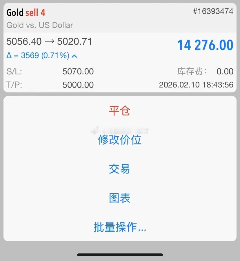 黄金5057位置空，现行情下跌至5020位置，空单止盈370个点，三百点收益达成