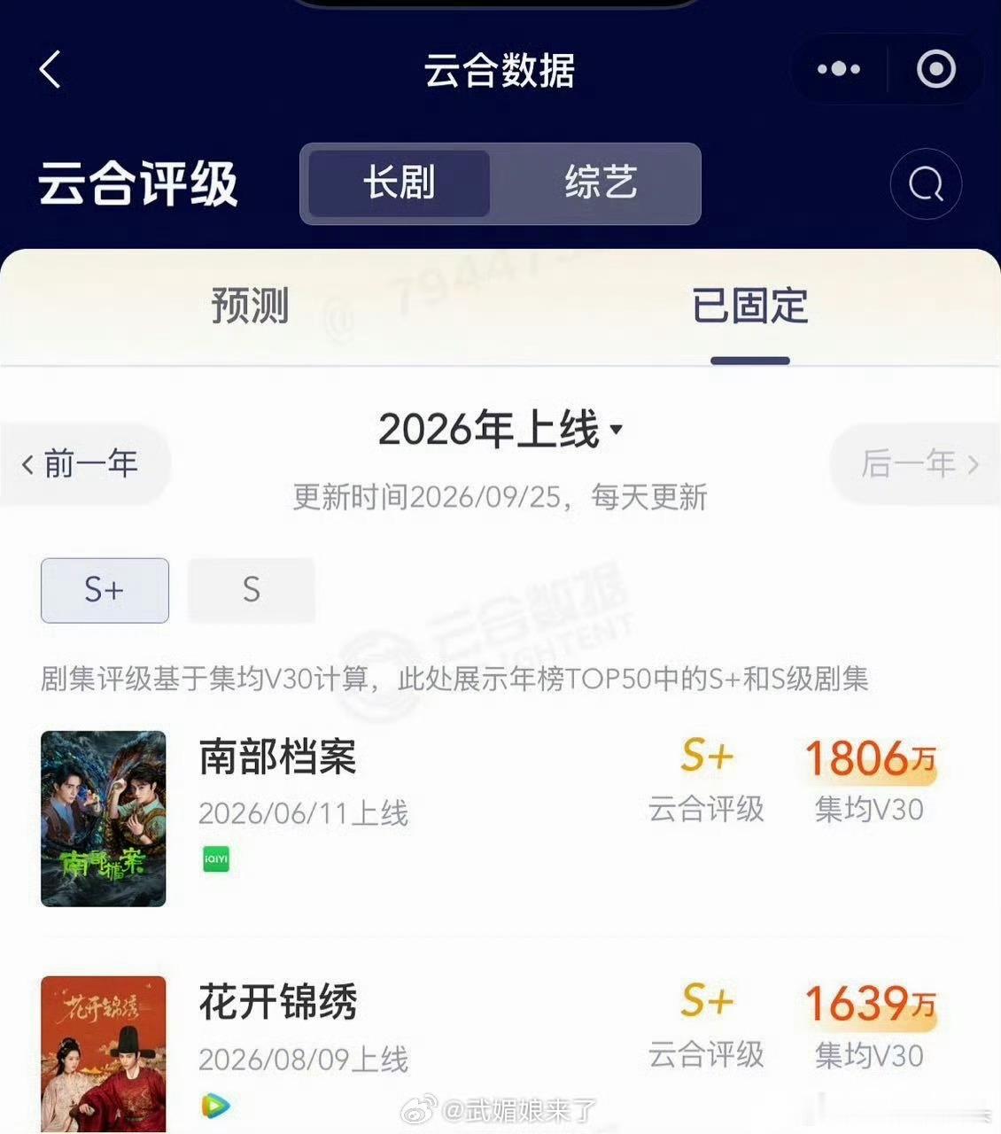 丁禹兮《南部档案》《花开锦绣》一年两部剧评级s+，单扛实绩🈶 ​​​