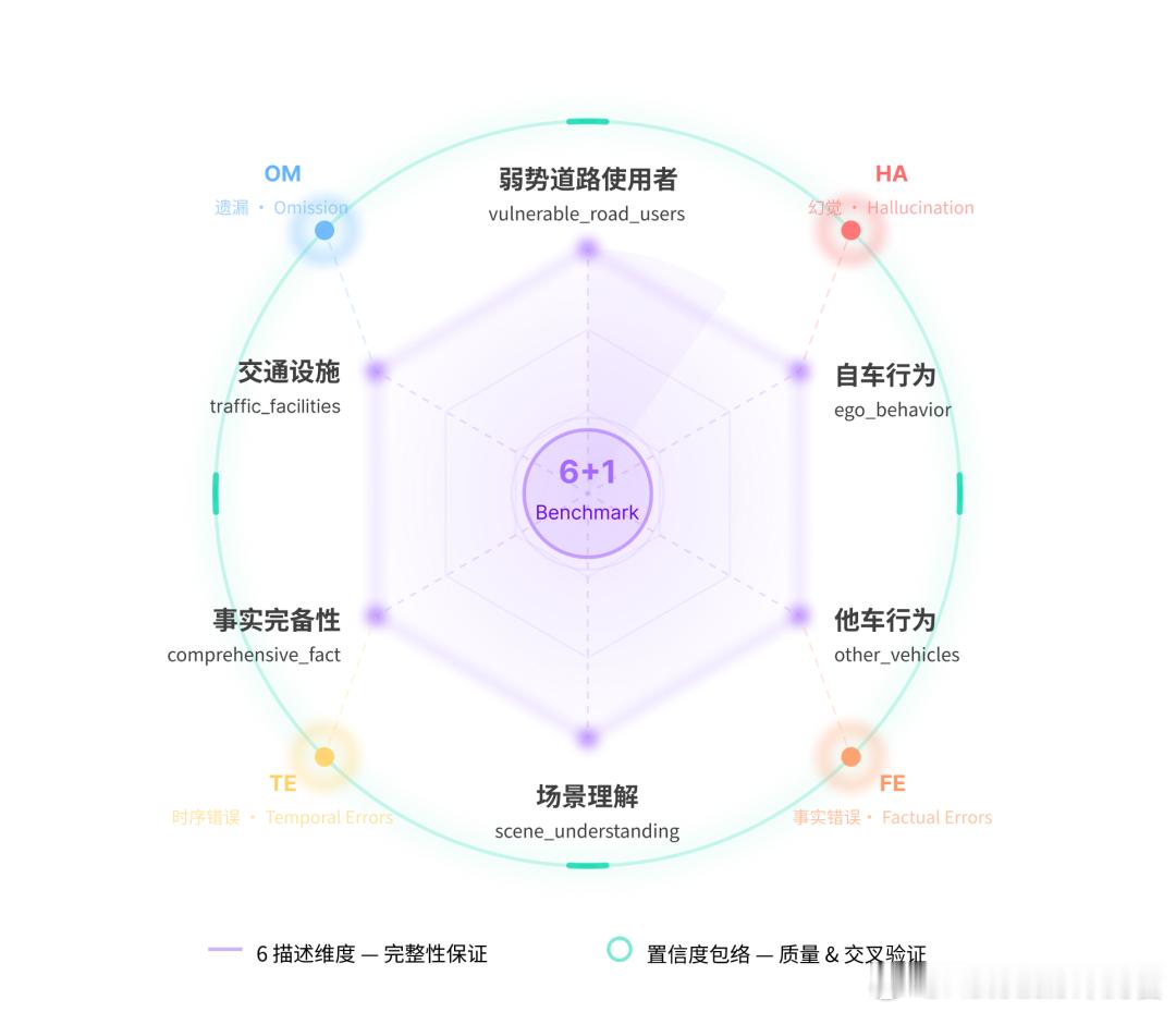 文远知行是谁？在2023年的时候，文远知行拿到了全球首张国家级全域自动驾驶牌照，