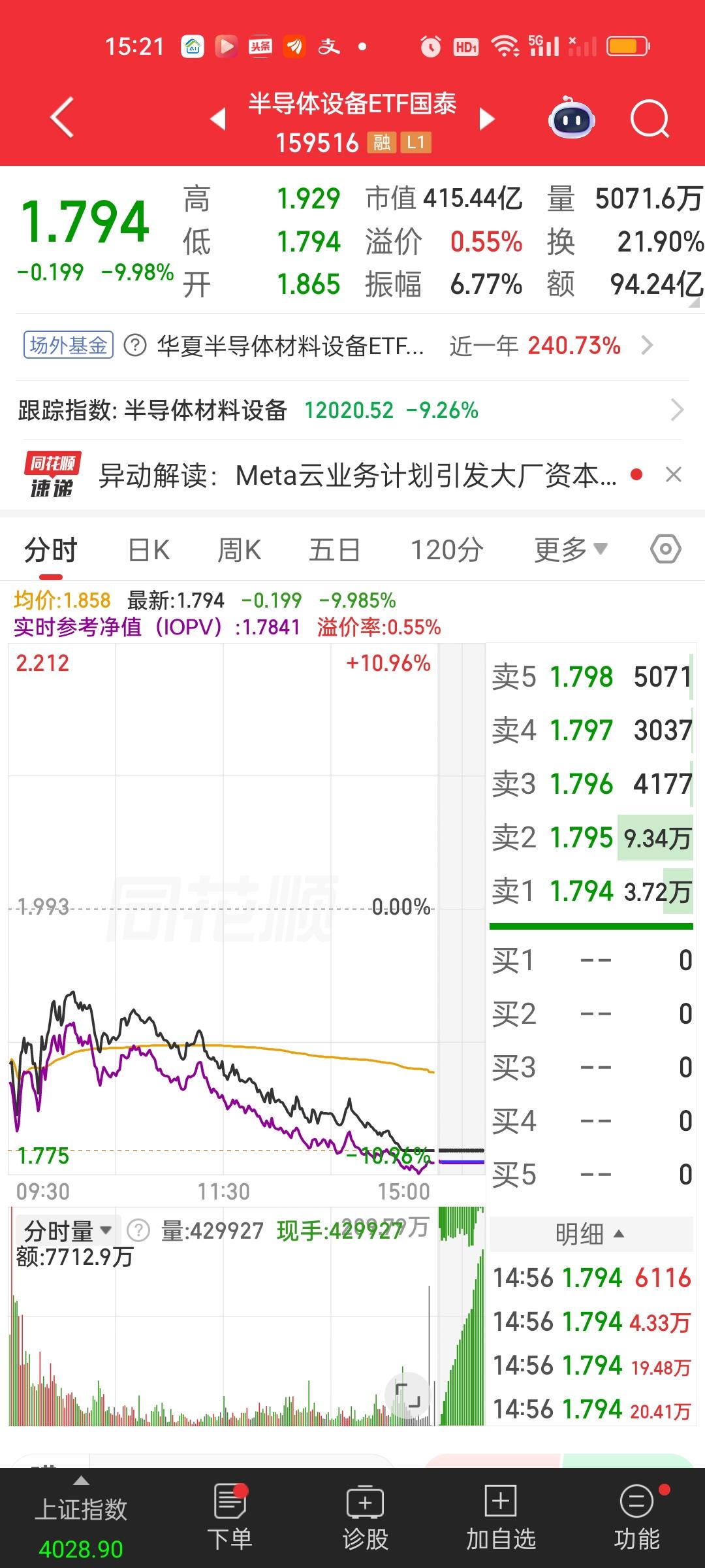 场内ETF今天居然跌停了！对，你没看错，就是半导体设备ETF。这个太吓人了，封单