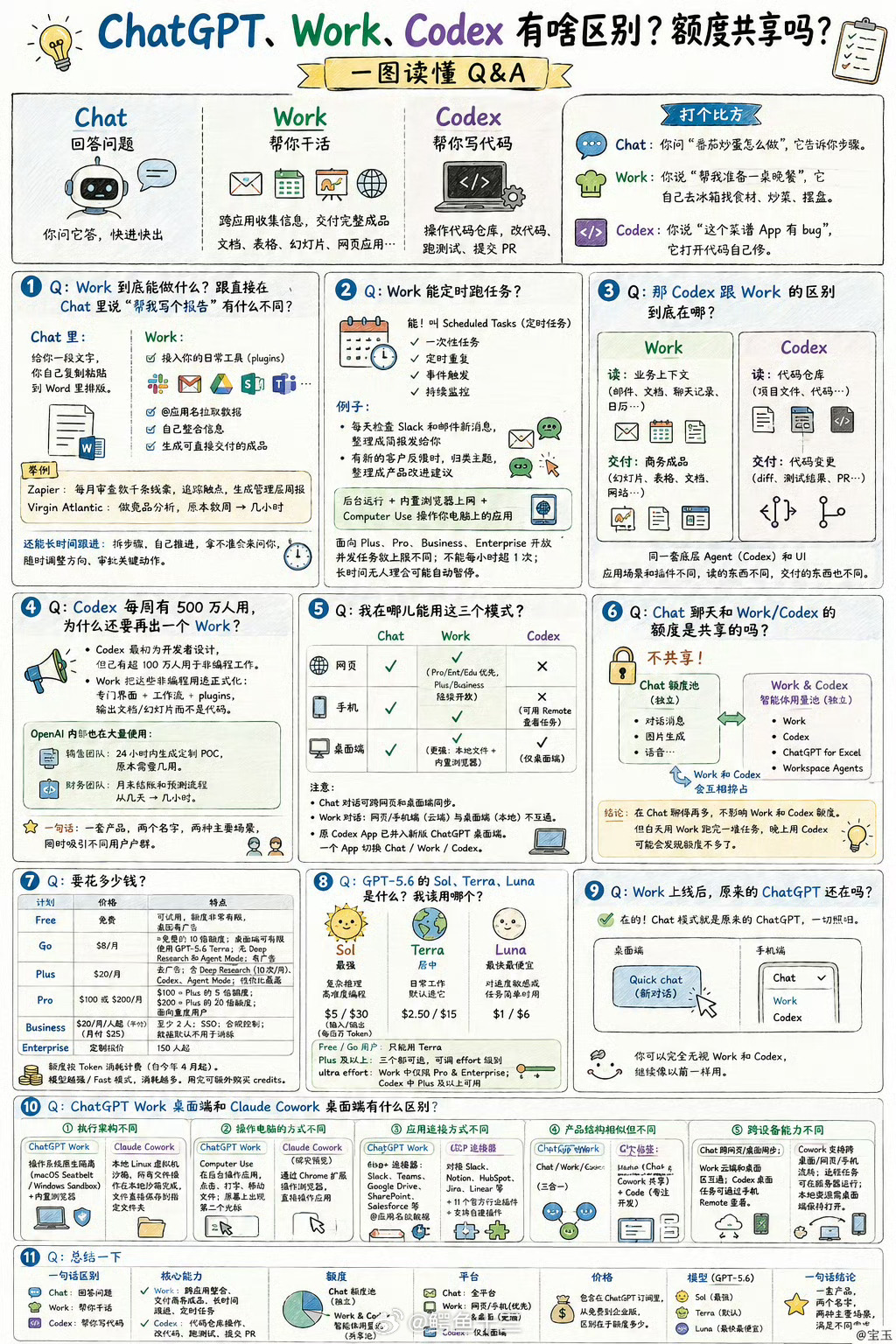 A股 我最近花了1699元报了一个ai课程：打造自己的AI工作系统工作流。如此重
