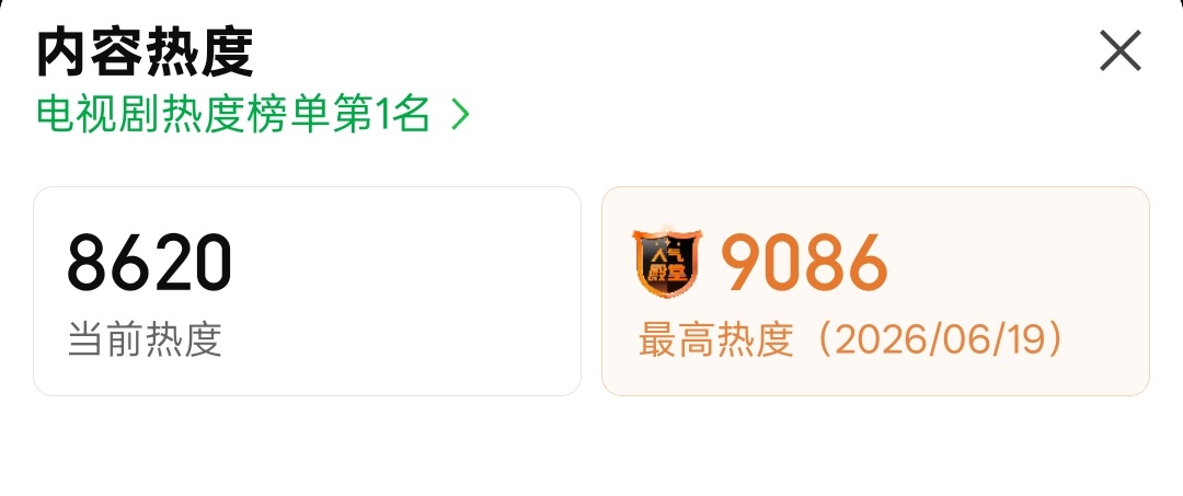 早六8620🔥现在的同期差距比昨晚要小，大家小海盗都挂上了吗 