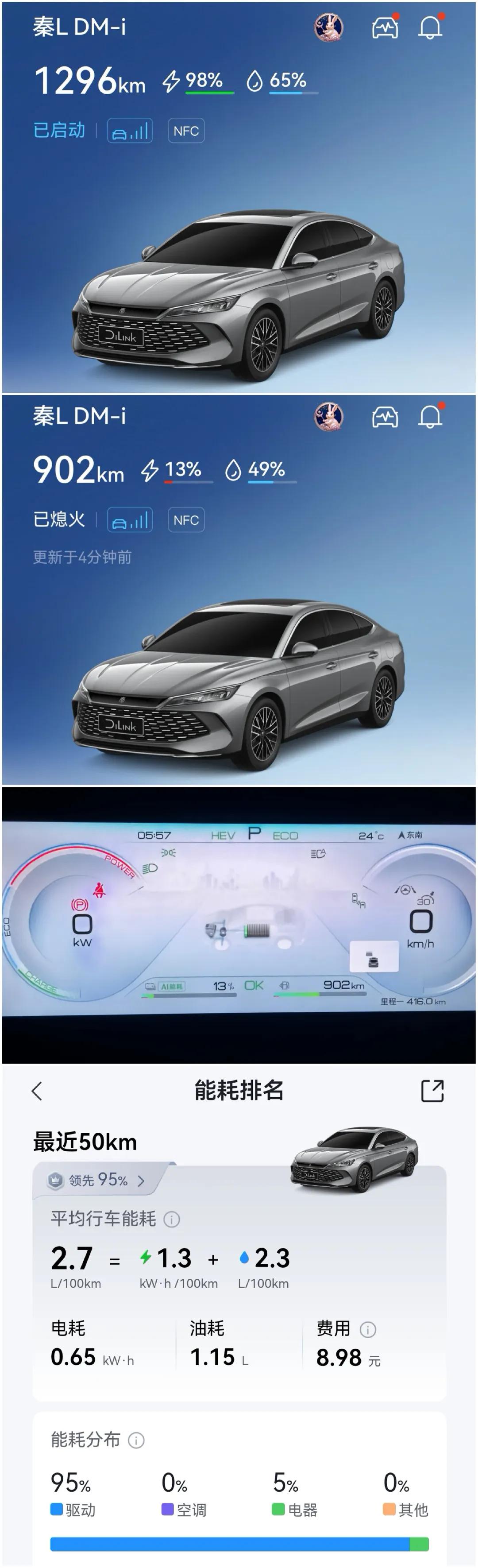 国庆跑了一次长途。416公里高速，我发现插混车居然是“越堵越省”！

全程416