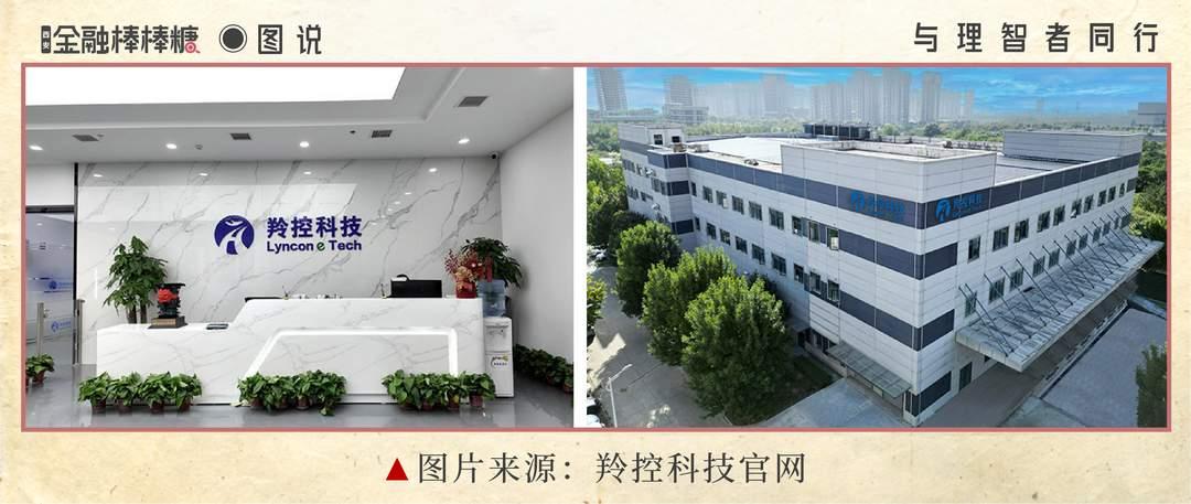 陕西“反无人机”受追捧：羚控科技获2亿融资
 
2026年7月，西安羚控科技完成