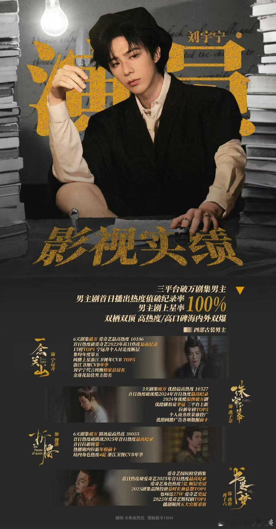 龚俊刘宇宁这段被网友审判了古装三平台破万男主魏劭，单人热度断层领跑全剧，播放数据