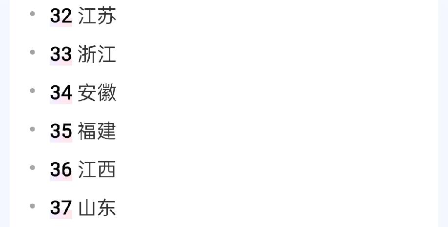 华东六省全部到齐，身份证3开头的人都已到前十。
2027年继续往前冲，还有前进的