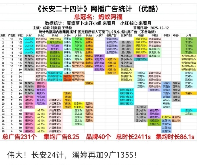 成毅长安二十四计加广！ 
