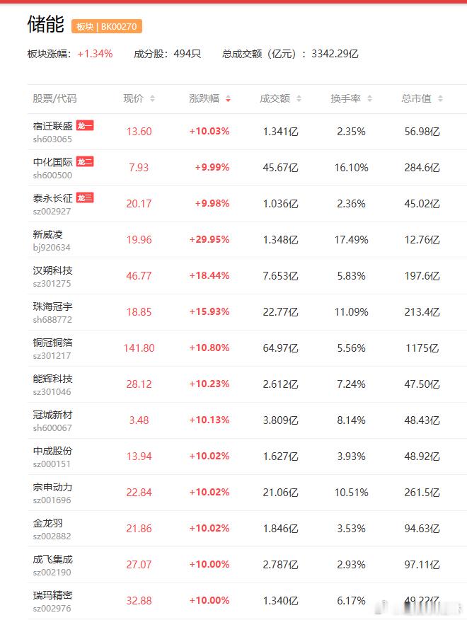 a股储能 储能需求高增下、碳酸锂行业反转周期或到来盛新锂能  天华新能联合国贸发