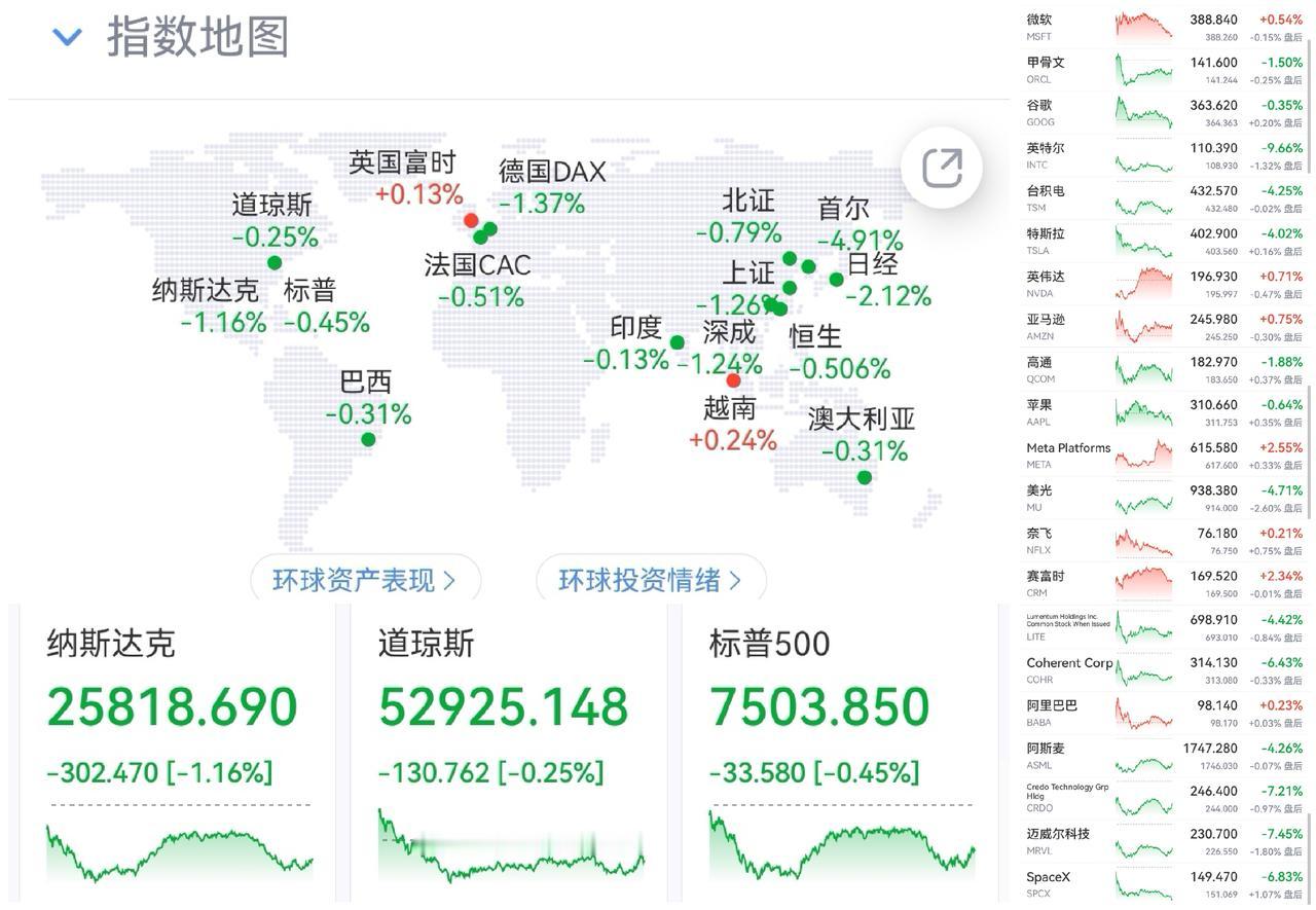 午盘印象(7月8日) 大象跳舞 小兽旁观

外围：美芯片股下跌 机构看淡硬件
内