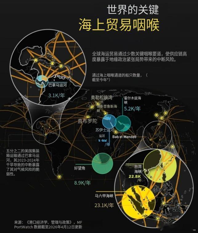中东局势再生事端，原油大幅上涨！现代供应链极度依赖少数咽喉航道，局部地区的航道阻