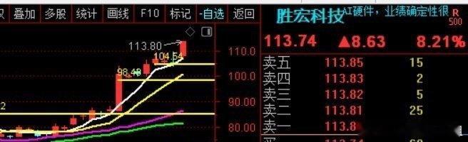 谁还觉得价格高的，出来走两步！！！ ​​​股票[超话] ​​​