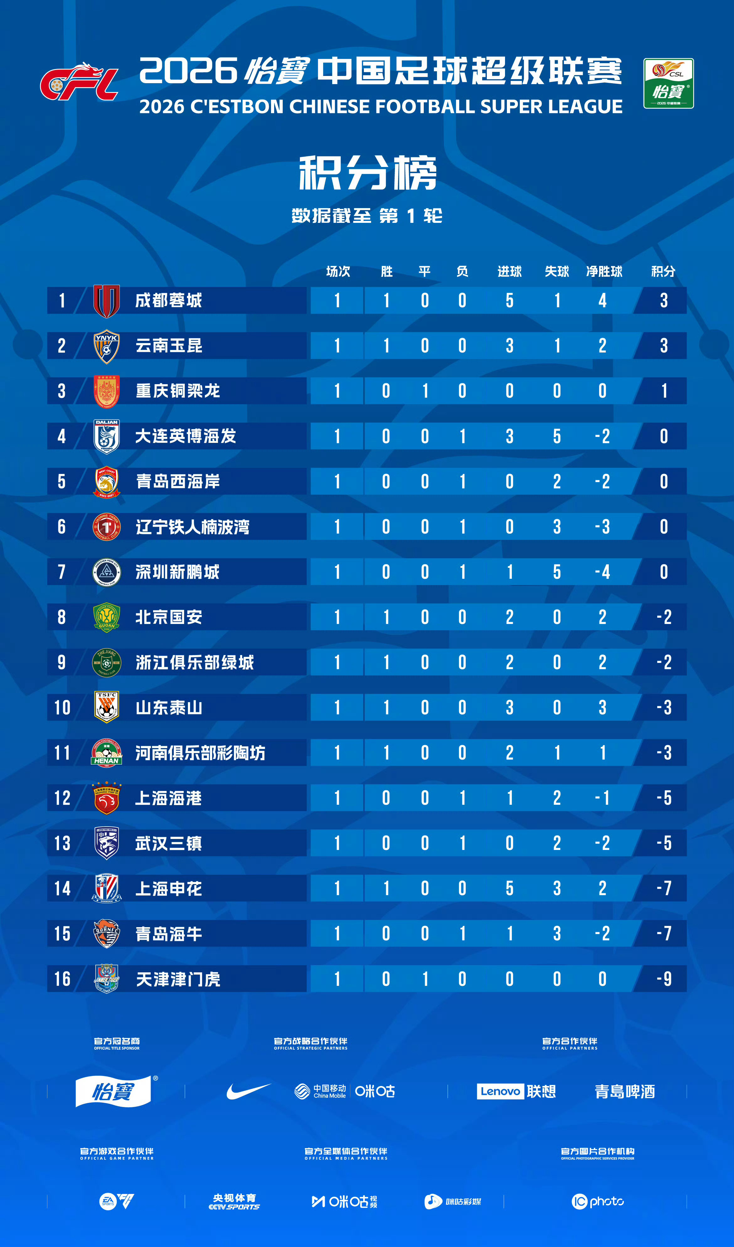 西南足球也算是支棱起来了
