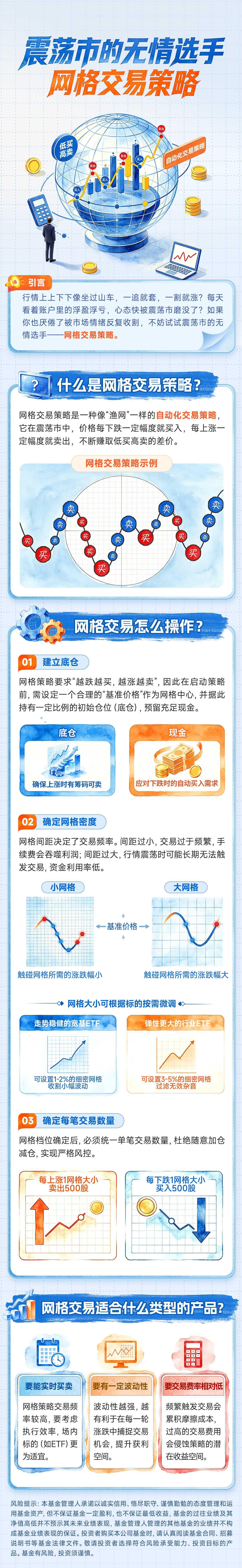 【涨知识】一图看懂震荡市的无情选手：网格交易策略