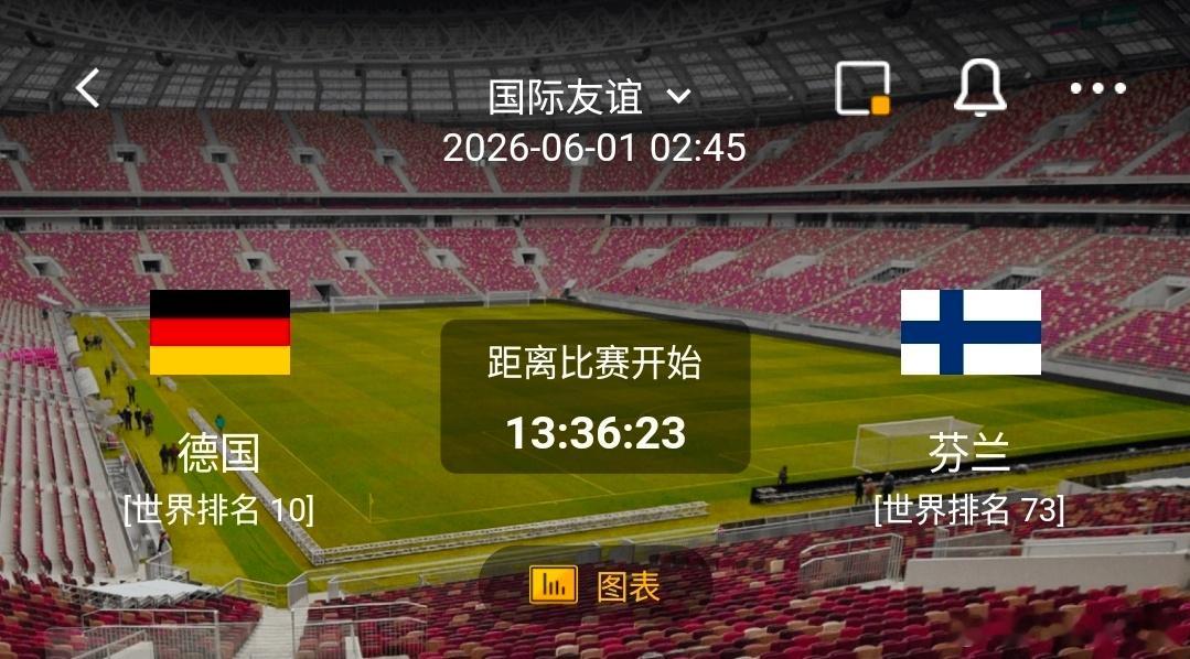 德国 vs 芬兰 1️⃣、德国队 有利情报1. 状态正盛，豪取7连胜：近10场比