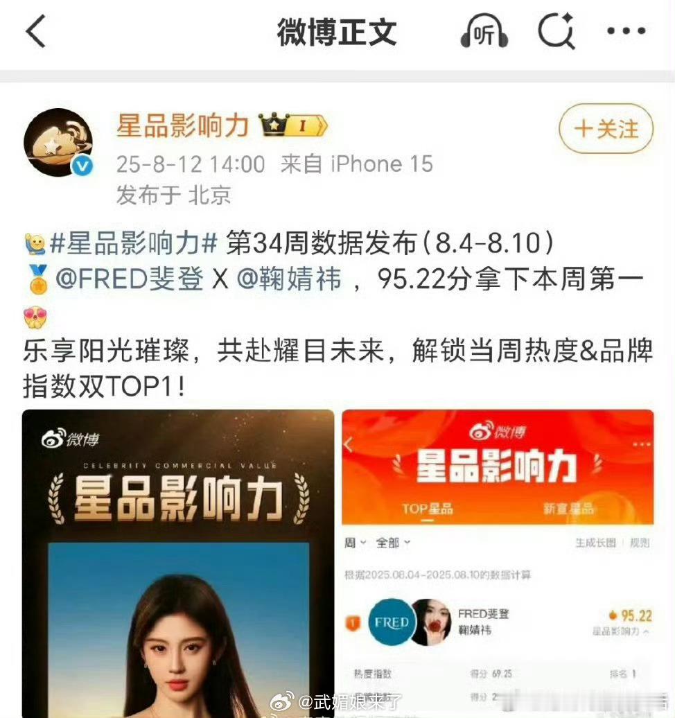 恭喜鞠婧祎拿下星品影响力第34周TOP1️⃣和周热度&品牌指数双TOP1️⃣！ 