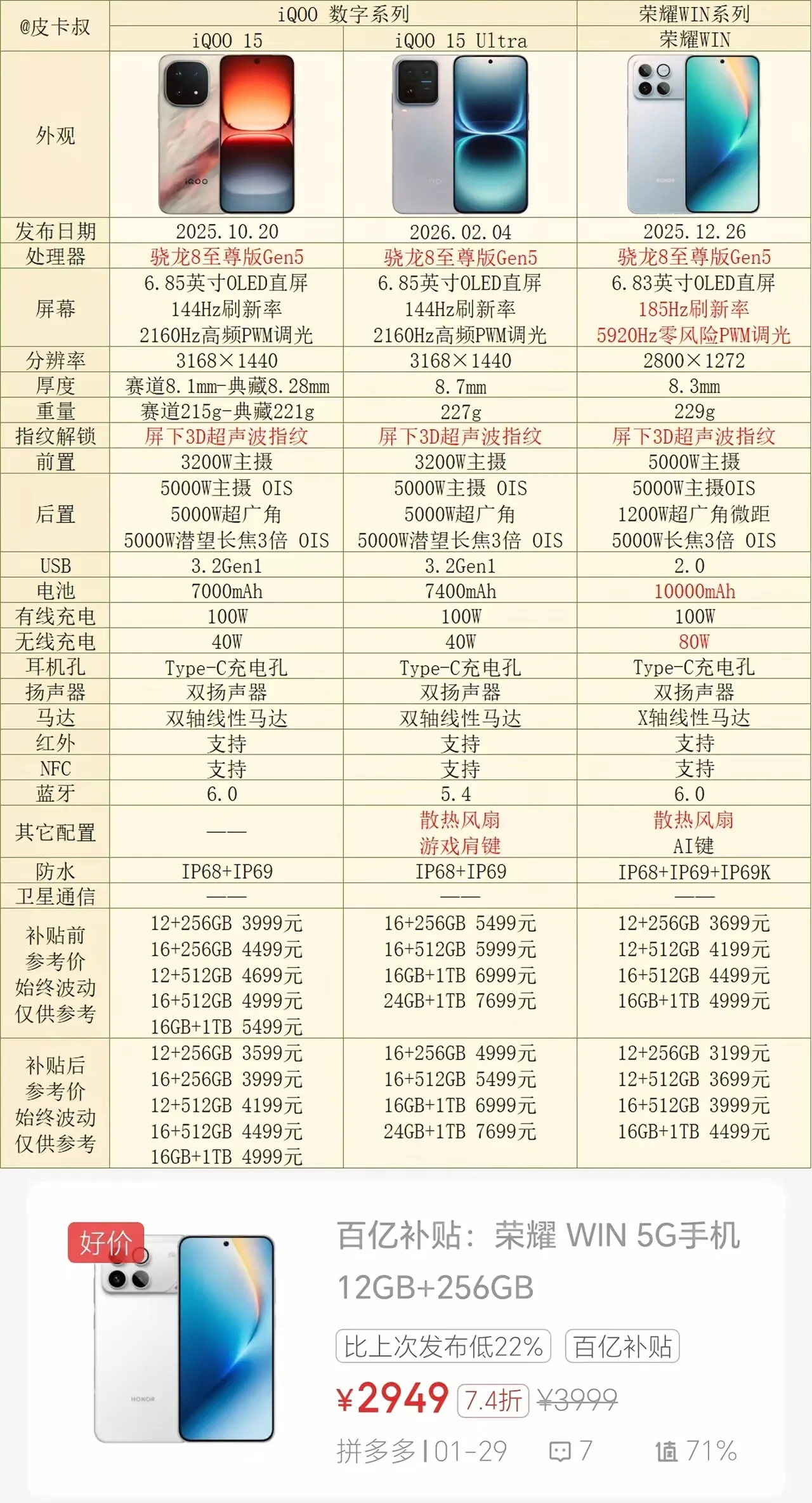 荣耀WIN和iQOO 15这一波正面对决，说实话差距还是挺明显的。荣耀WIN这次
