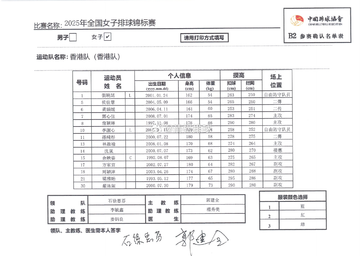 2025年全国女排锦标赛香港女排名单主教练：郭建全主攻：邓心弦、詹颖琳、林启榆、