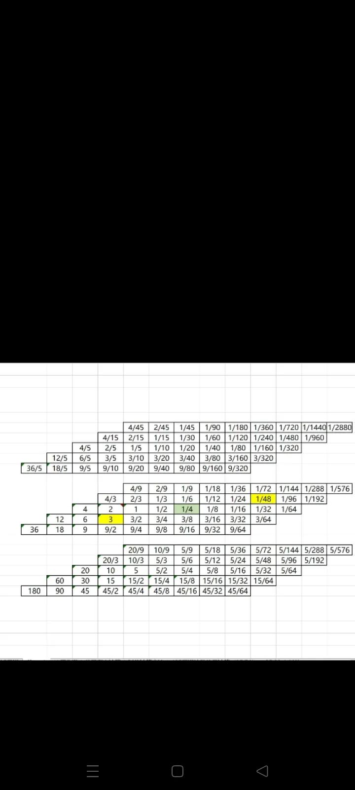 影响点数波动的周期分布。
周期种类总表中，有两个波动幅度为1的波动幅度最大的周期