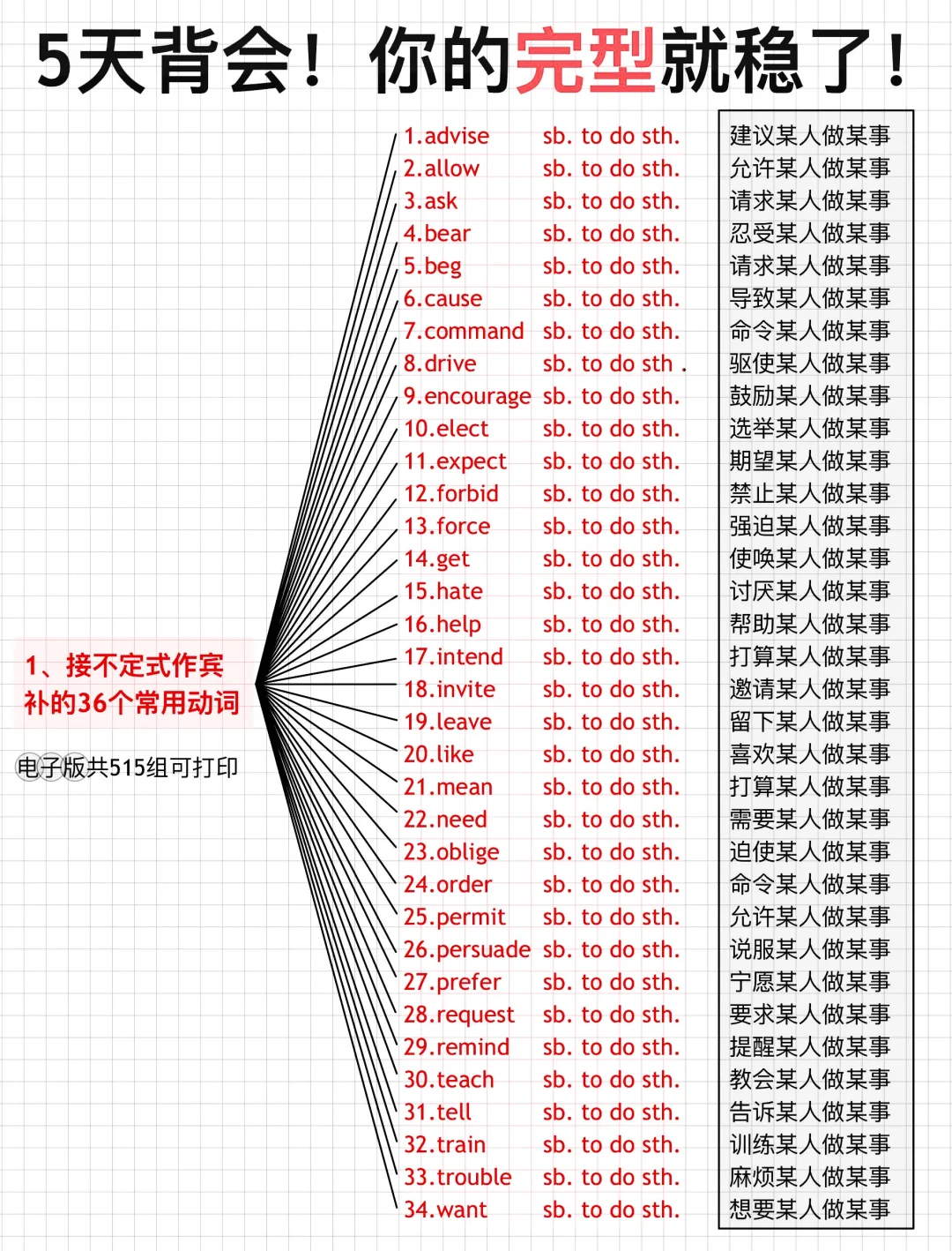 7天背完！你的完型就牛逼了！英语轻松130+！