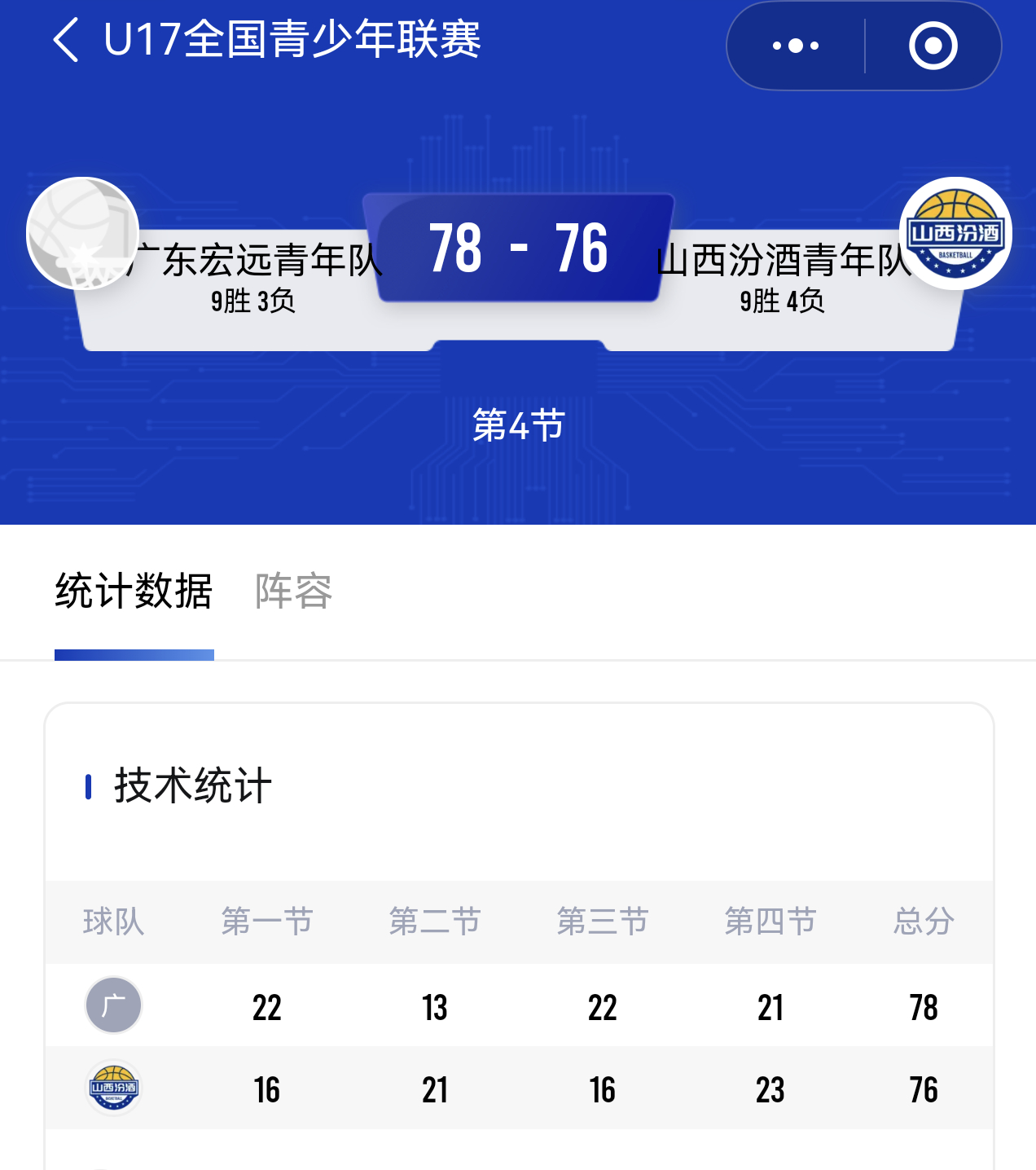 牛逼~~ 准绝平+准绝杀，山西队的反绝杀也差一点点，又是一场经典的决战时刻。 看