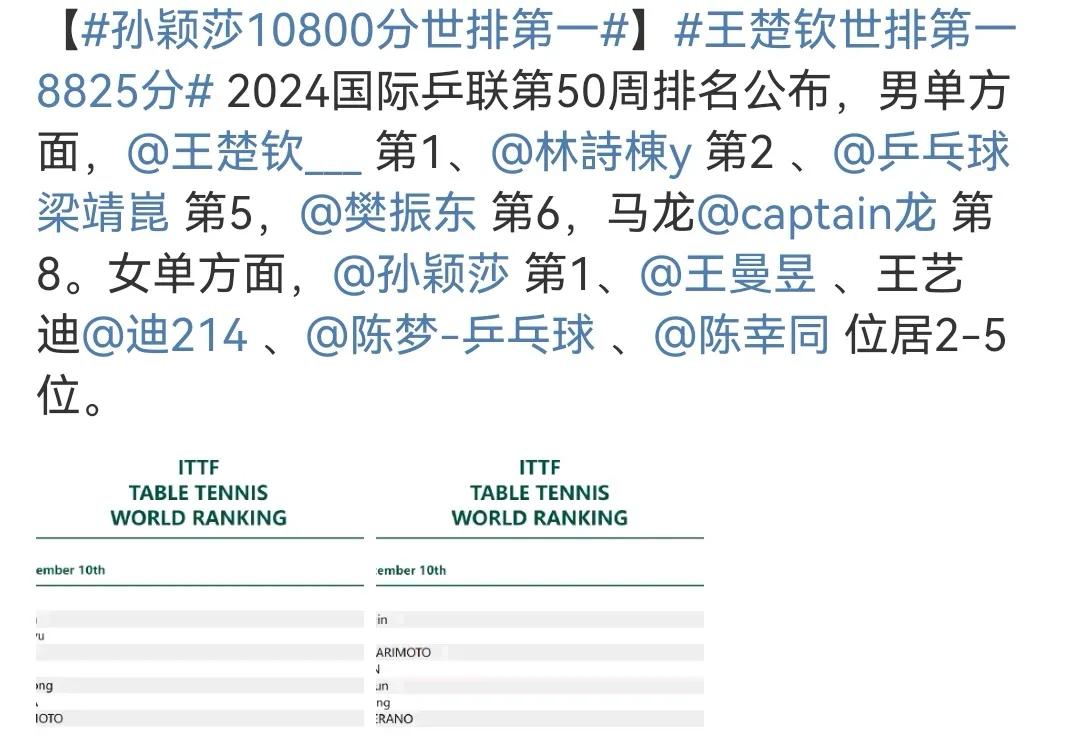 这个世界排名在我眼里已经没啥含金量了。连张本智和都能说出来的道理，相信大家都懂…