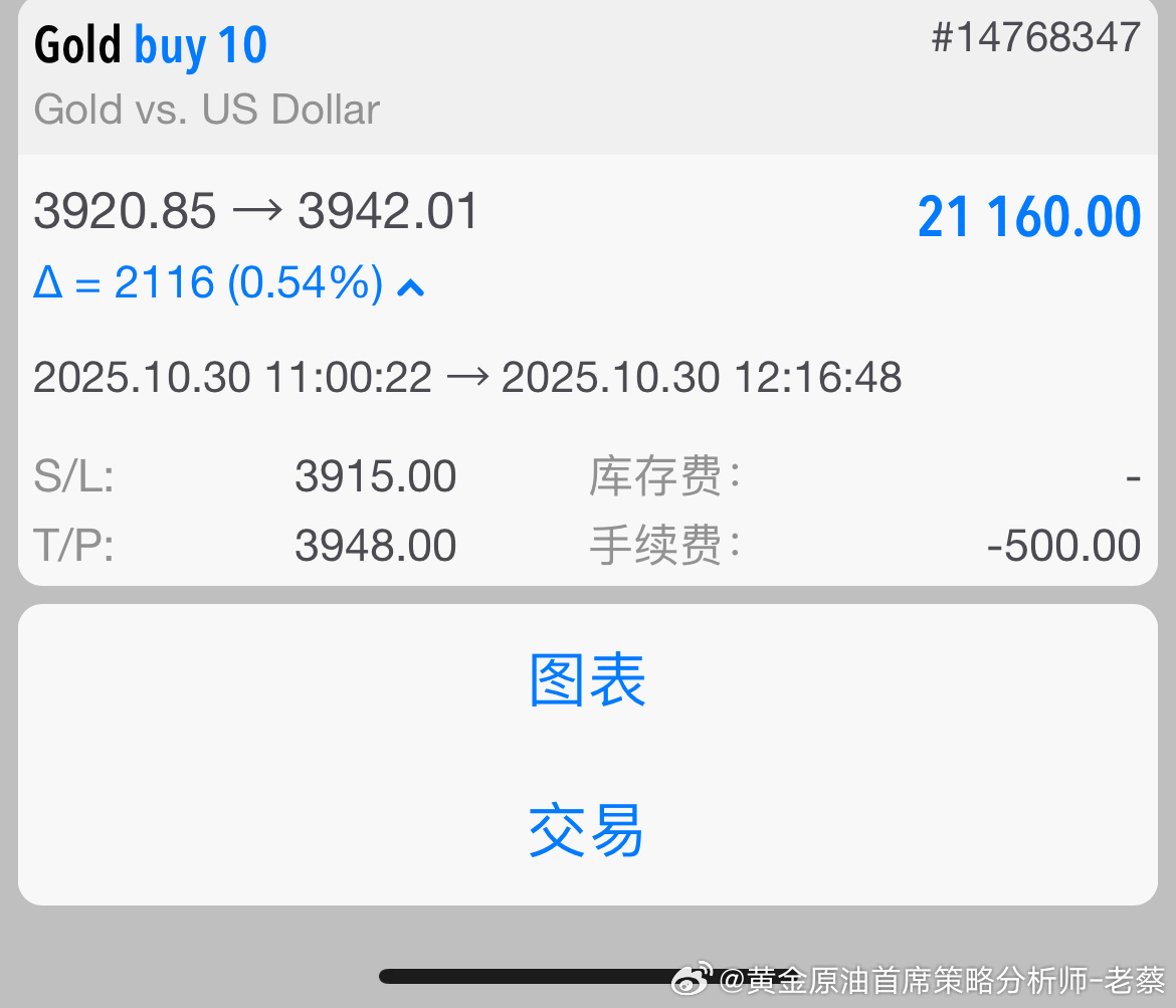 早间我们没急于冒进，20 位置进场的多单，本质上已是成功抄底。行情到 48 时，