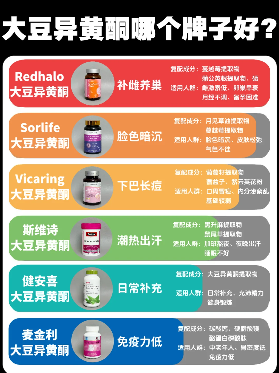 一篇解答：大豆异黄酮到底应该选哪种？