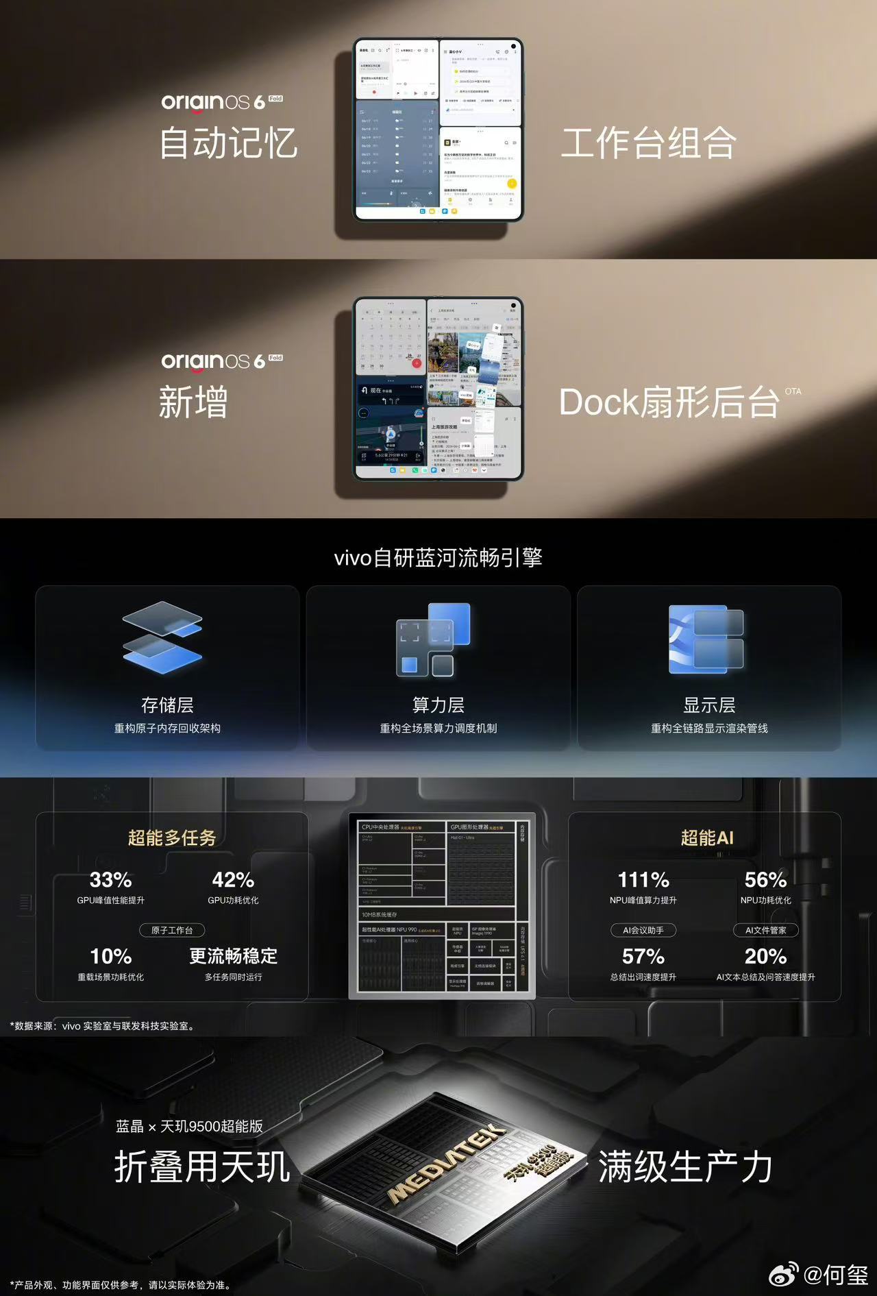 vivo X Fold6大屏体验：串行模式｜一个主角，多个配角，一个主页面搭配四