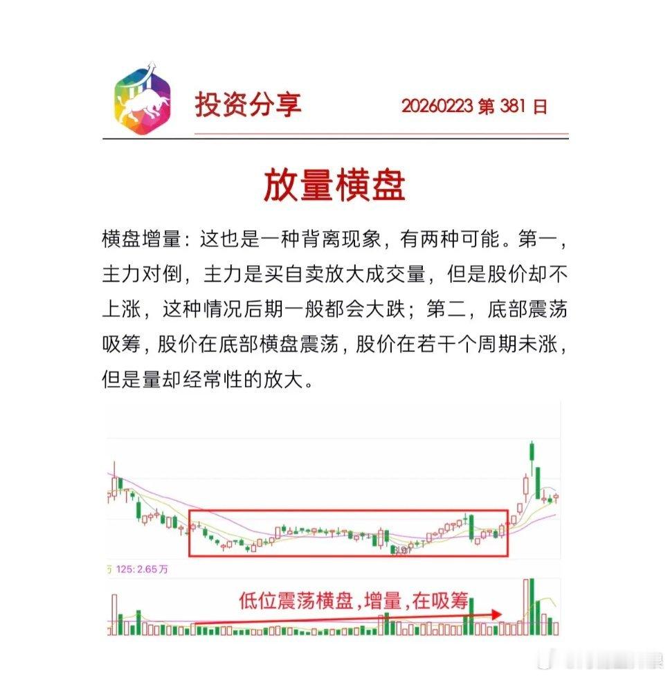 放量震荡这种情况分为两种，其中一个是吸筹。 