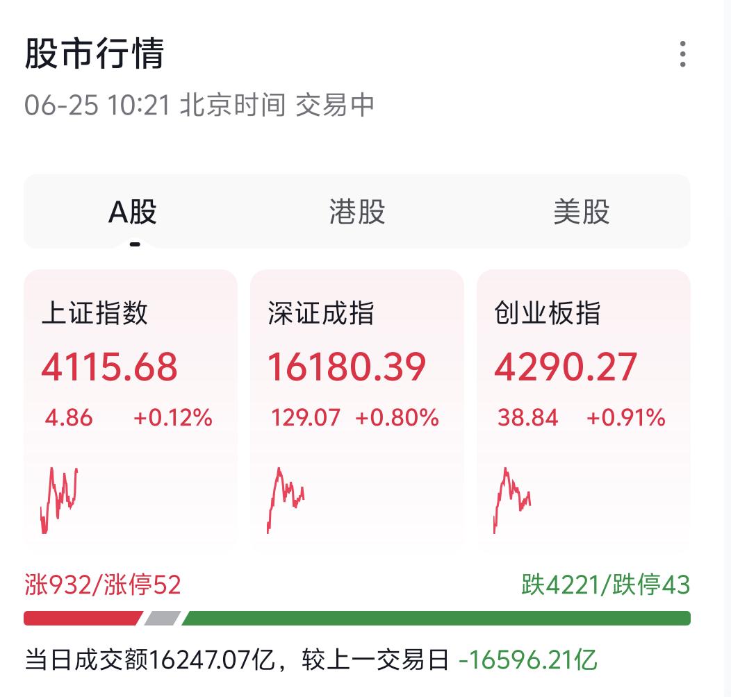 当下盘面本质，就是两大主线争夺短期行情主导权。证券、保险组成的大金融阵营，正在和