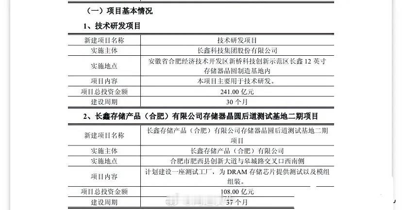 长鑫科技周一晚间直接甩出349亿扩产大单：241亿砸技术研发，108亿建DRAM