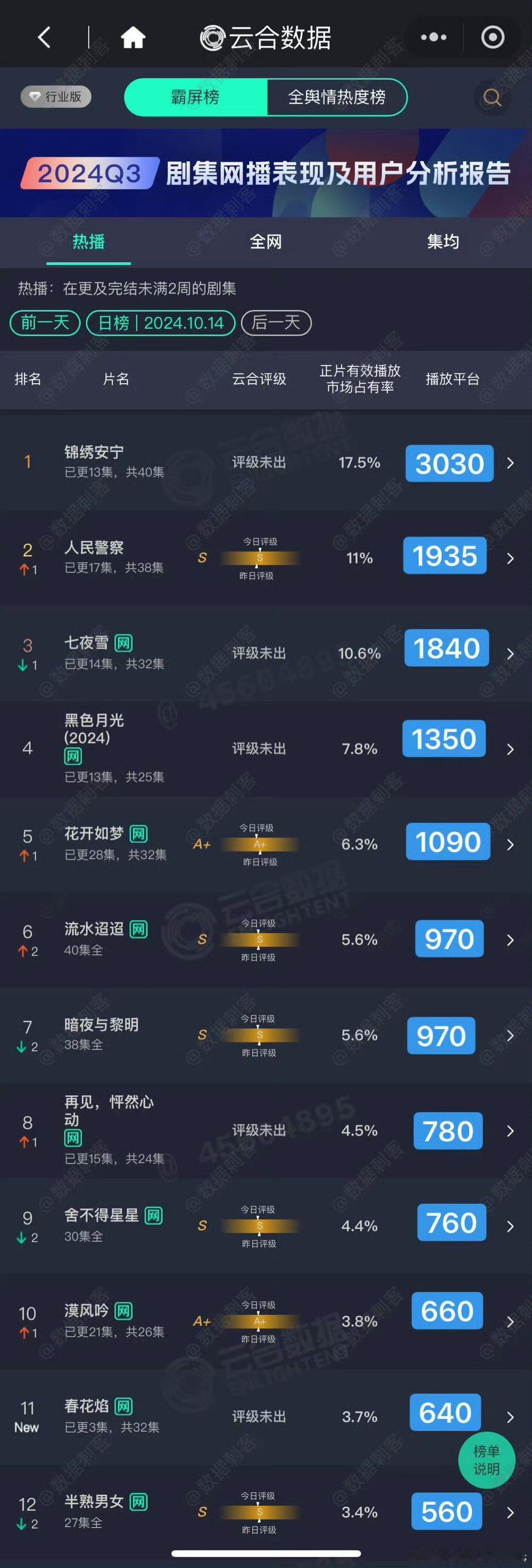 春花焰开局不顺 ​​​