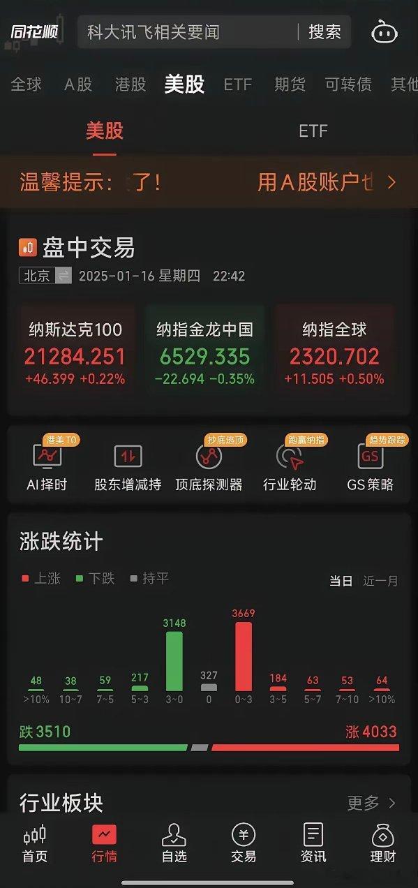 隔岸美股开盘了，纳指金龙中国指数微跌22多点，富时中国3倍做多ETF微跌，A股散