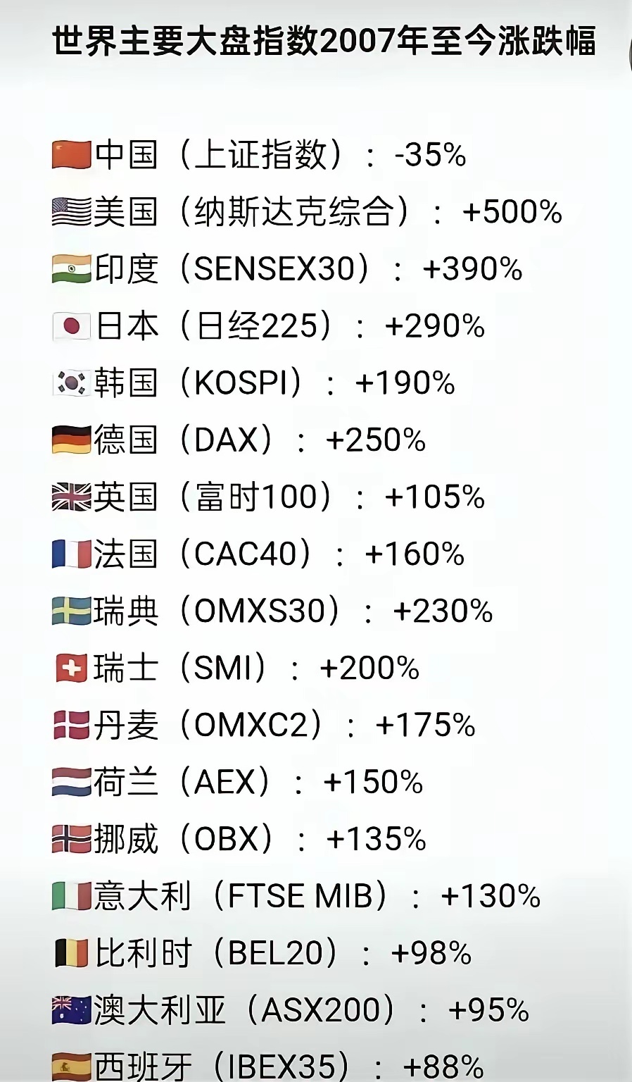 炒股想赚钱，必须谨记！要懂得投资，也要懂得投机！有的人看到了可能说，你这不是瞎扯