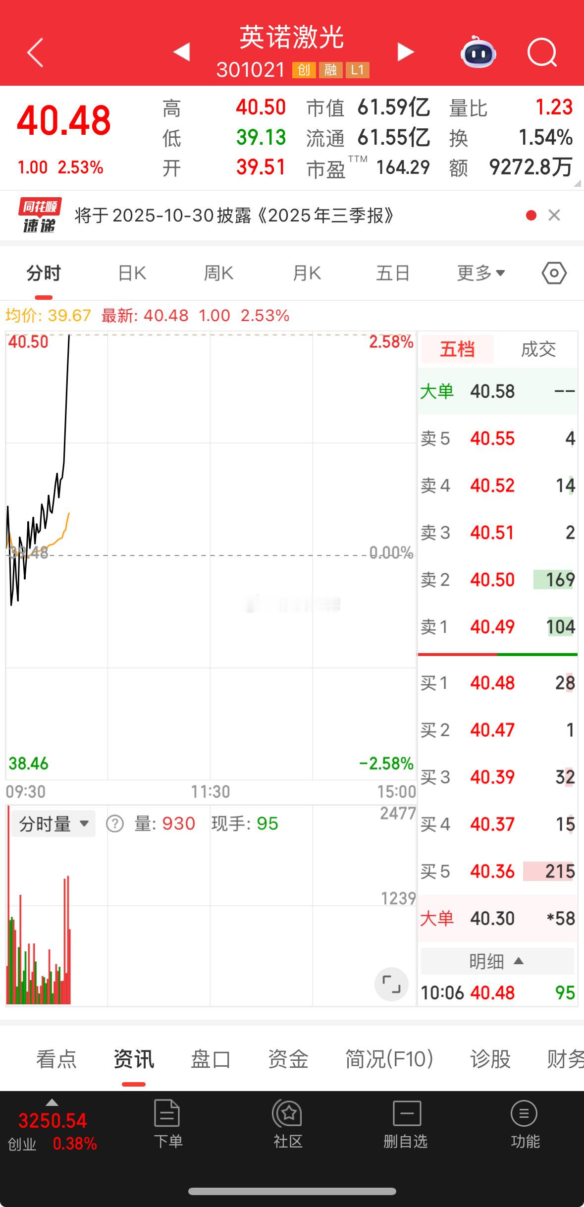 小英，该你了吧，回调好几天了！ ​​​