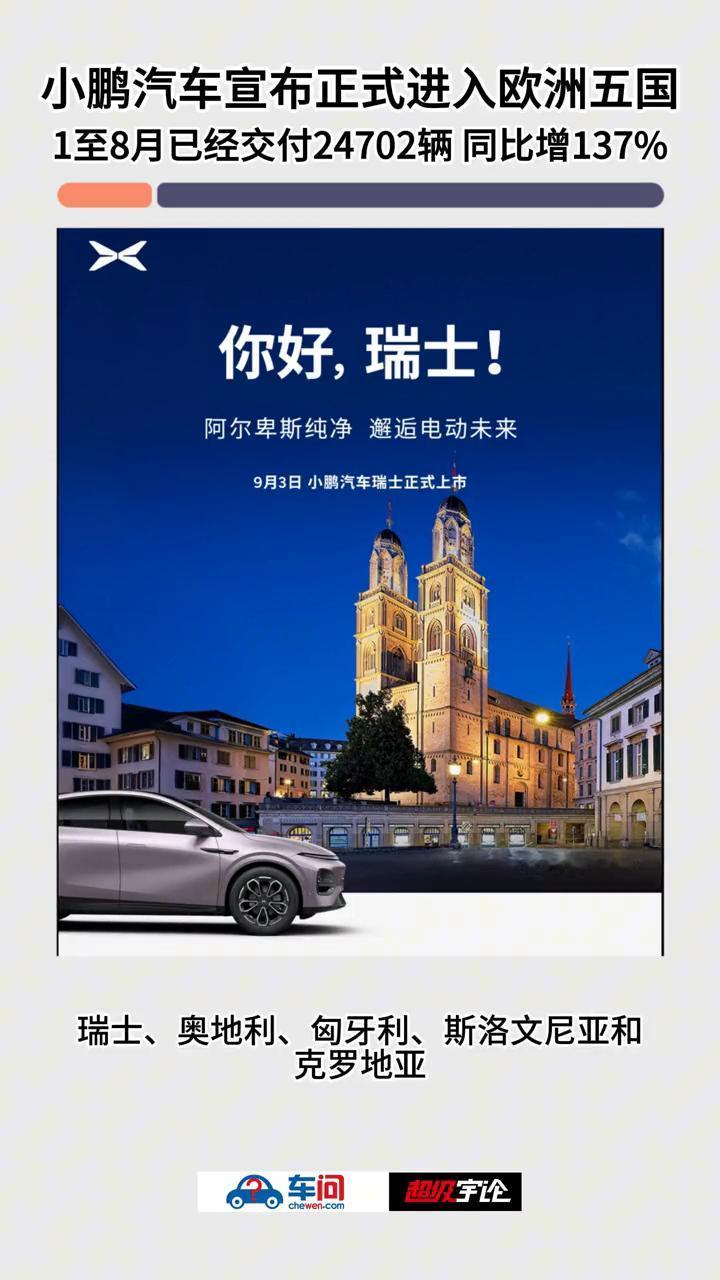 小鹏汽车宣布正式进入欧洲五国，1至8月已经交付24702辆，同比增137%。
车
