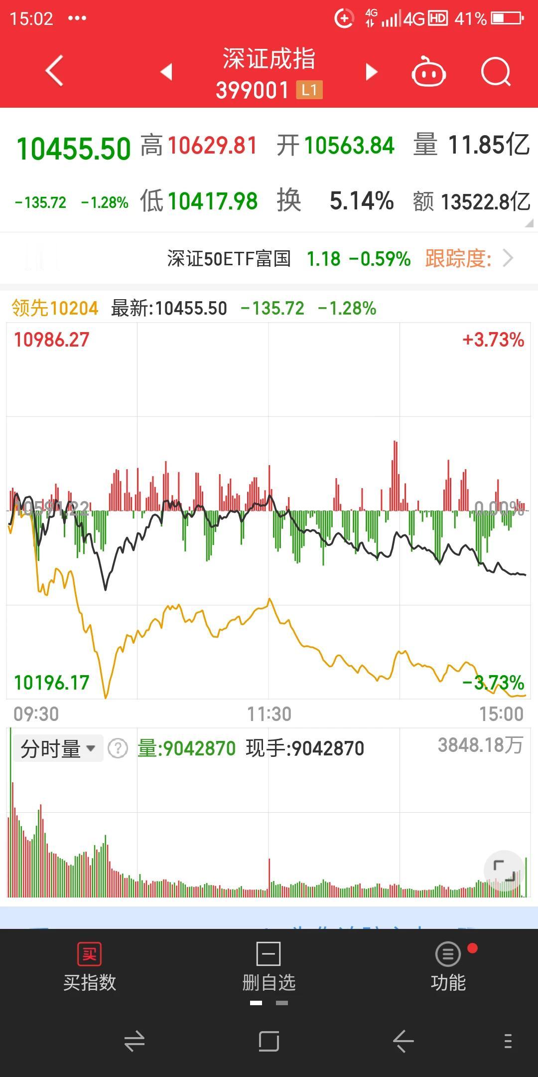 今天星期五沪深股市本周的最后一个交易日，11月份的第一个交易日，两市低开高走冲高